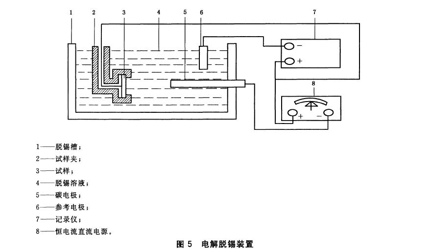 電解脫錫裝置按圖5 所示接線，
