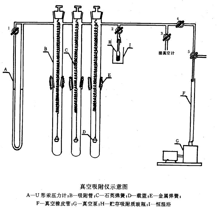 真空吸附儀，如下圖