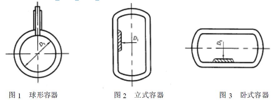 容器的型式如圖1、圖2、圖3