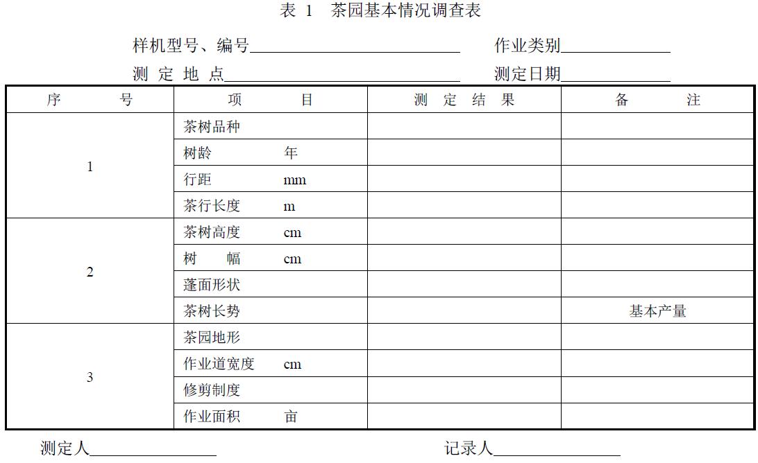 附件：有關(guān)測(cè)試數(shù)據(jù)表、圖及照片等。