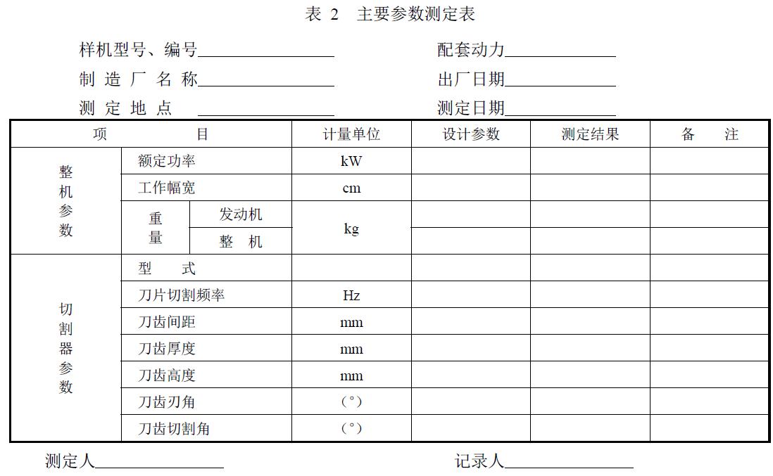 附件：有關(guān)測(cè)試數(shù)據(jù)表、圖及照片等。