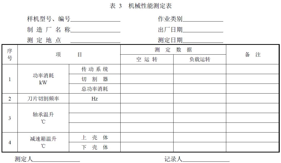 附件：有關(guān)測(cè)試數(shù)據(jù)表、圖及照片等。