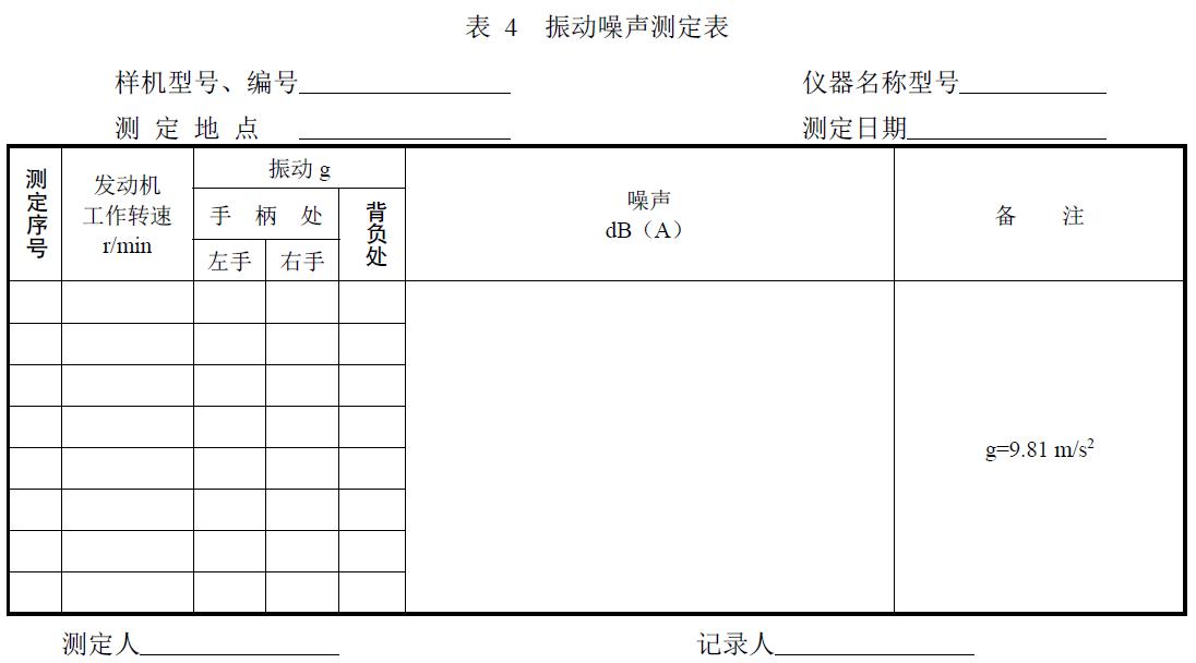 附件：有關(guān)測(cè)試數(shù)據(jù)表、圖及照片等。