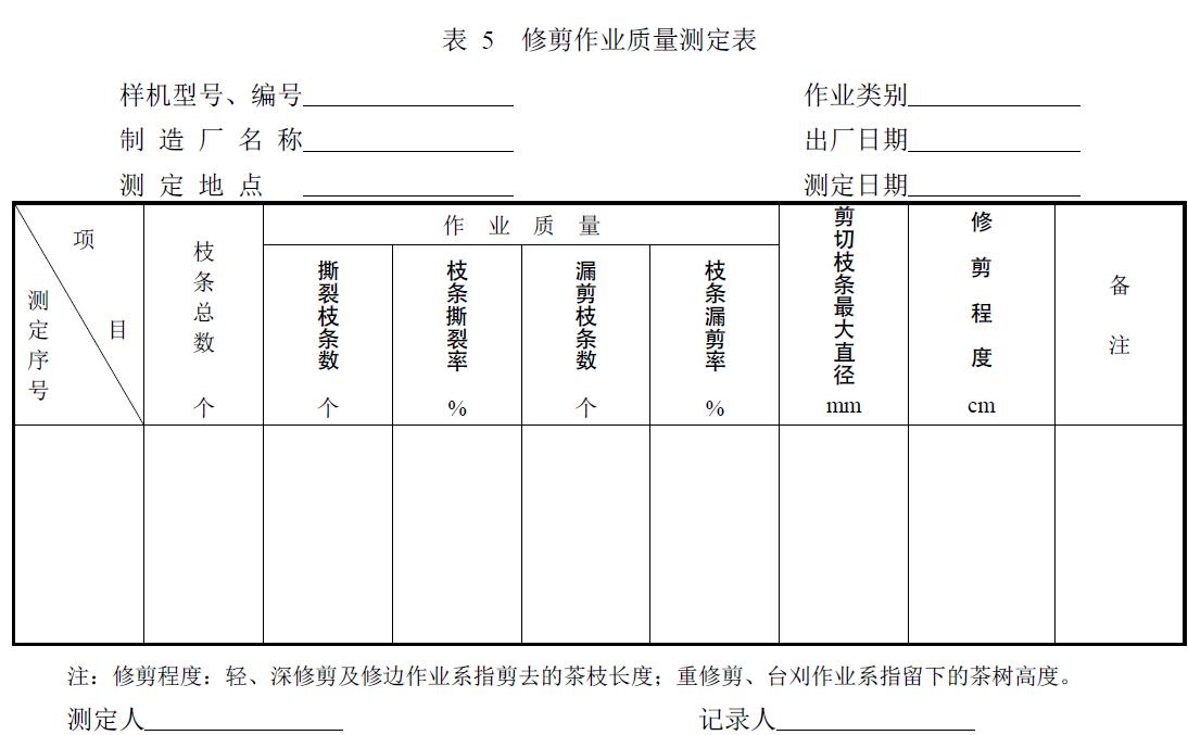 附件：有關(guān)測(cè)試數(shù)據(jù)表、圖及照片等。