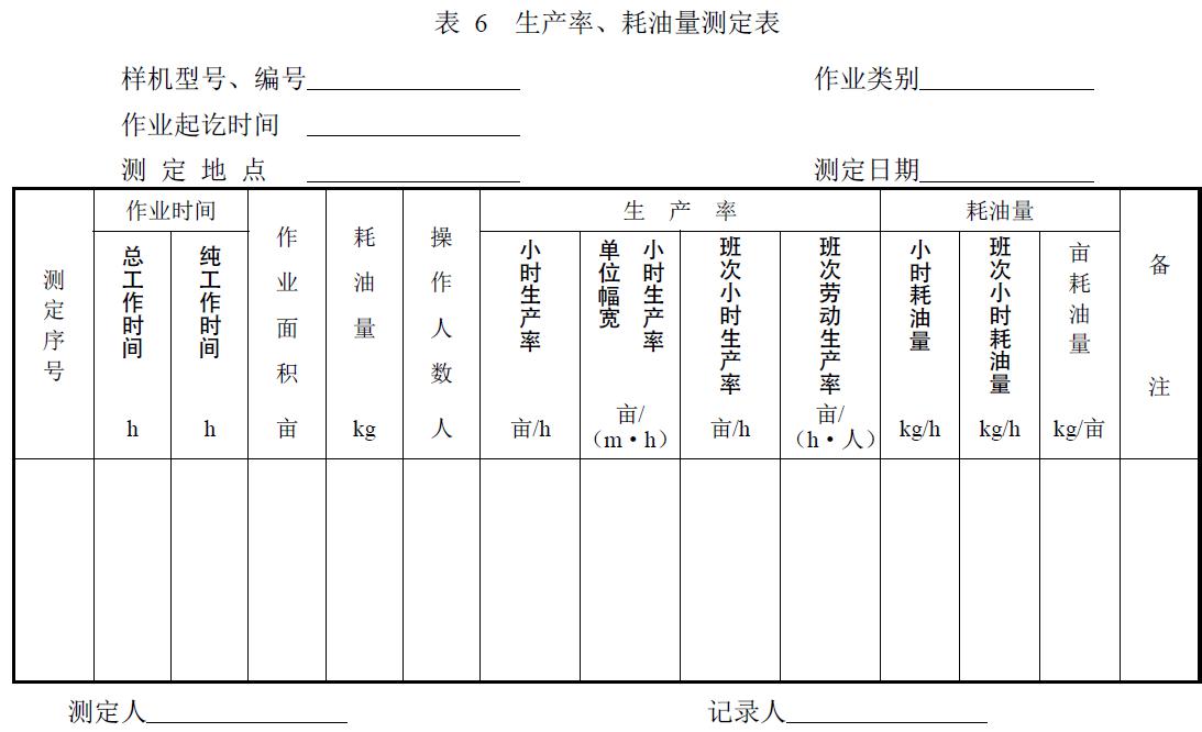附件：有關(guān)測(cè)試數(shù)據(jù)表、圖及照片等。