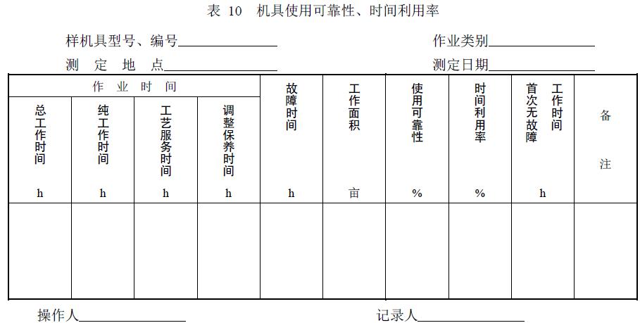 附件：有關(guān)測(cè)試數(shù)據(jù)表、圖及照片等。