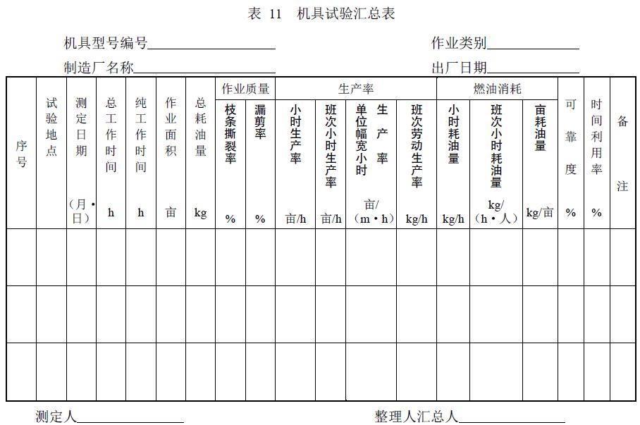 附件：有關(guān)測(cè)試數(shù)據(jù)表、圖及照片等。